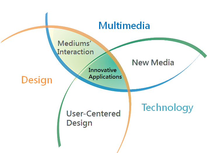 InteractionDesign-Research