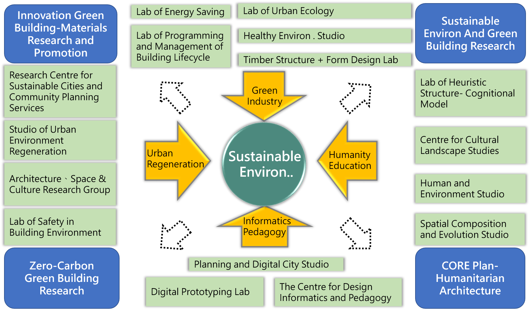 Architecture-Research