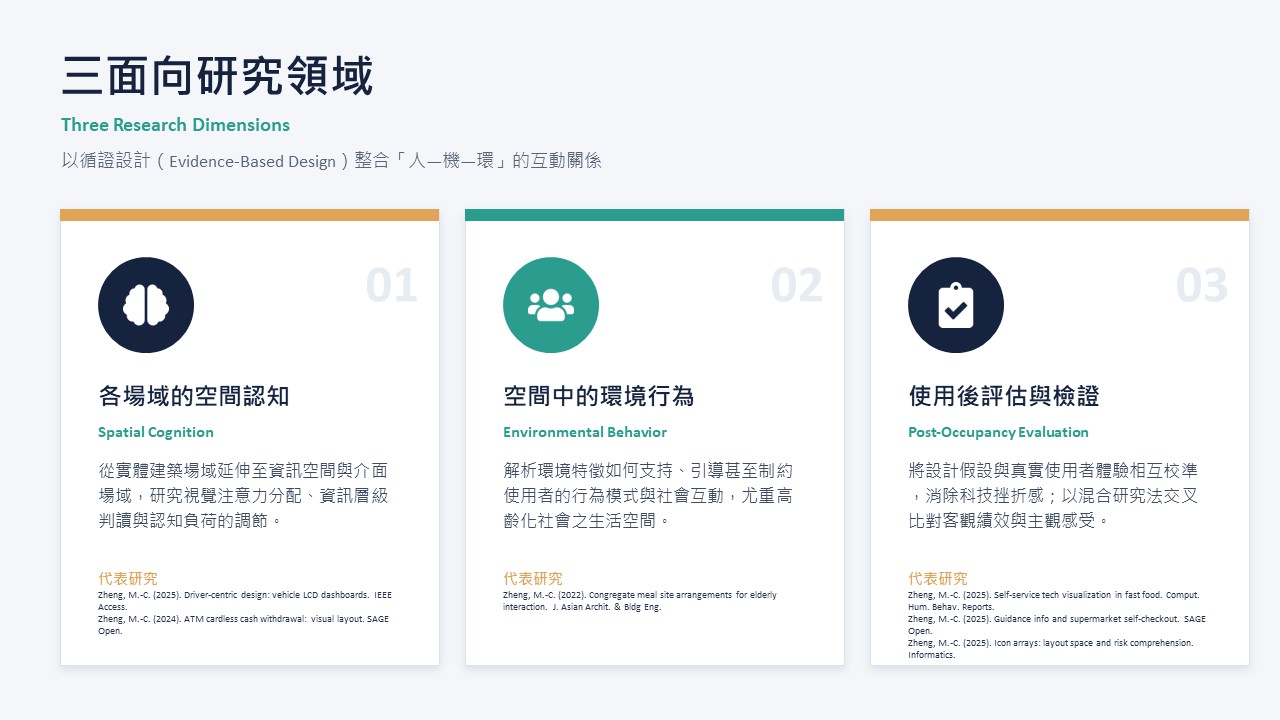 鄭孟淙老師特色研究